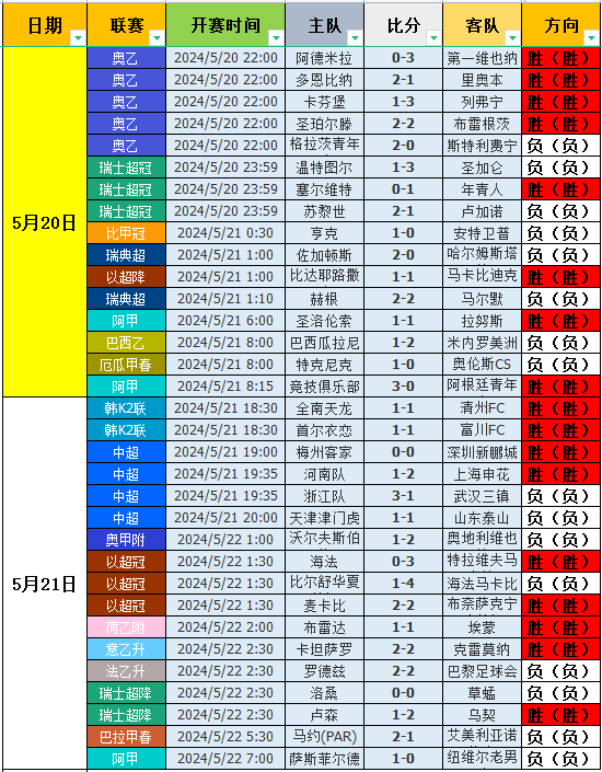 比分分析热度飙升,网友热议不断的简单介绍 比分分析热度飙升,网友热议不断的简单介绍