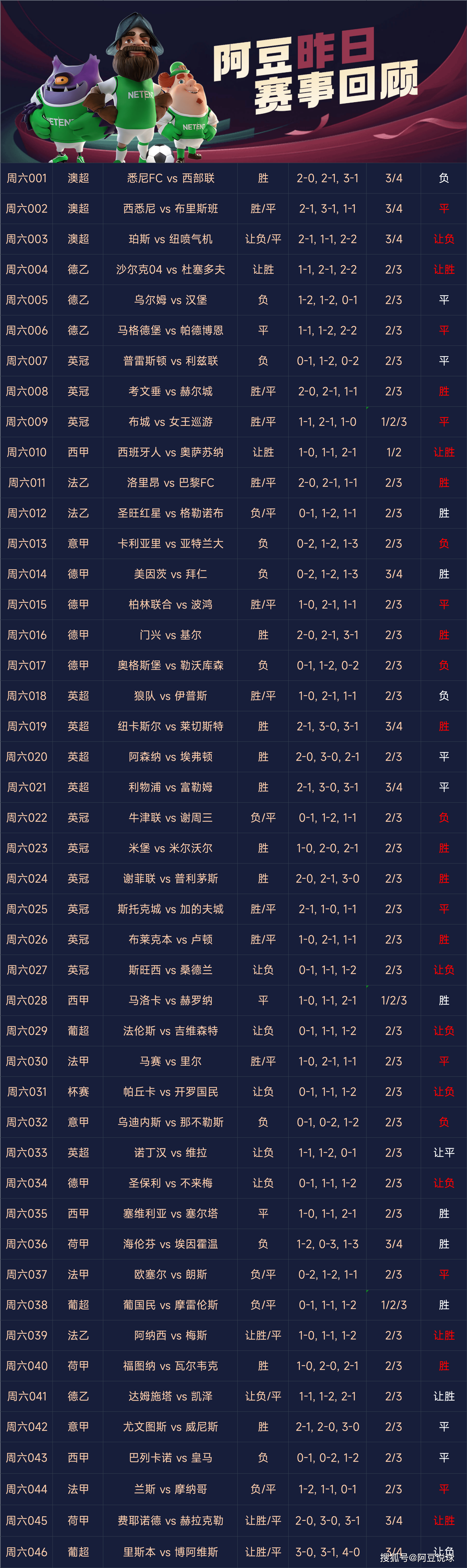 比分分析热度飙升,网友热议不断的简单介绍 比分分析热度飙升,网友热议不断的简单介绍